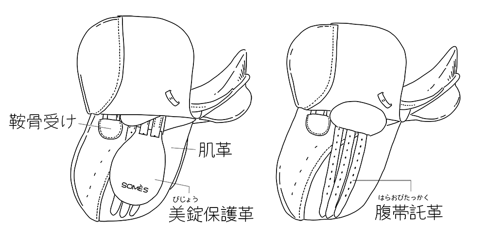 鞍の名称02
