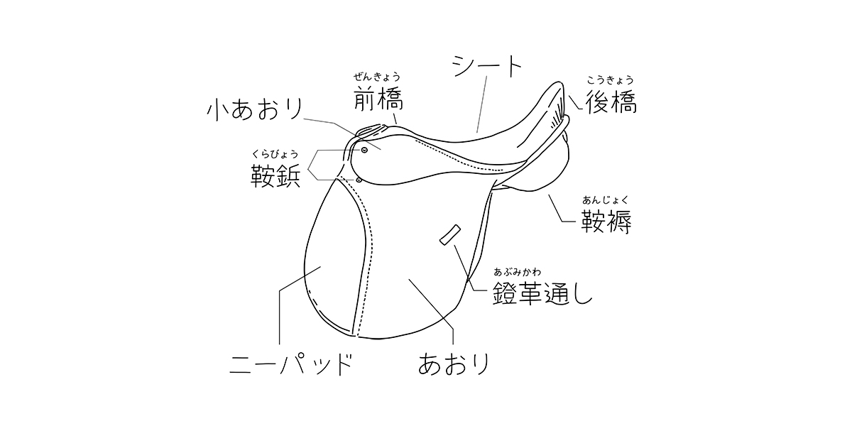 鞍の名称01