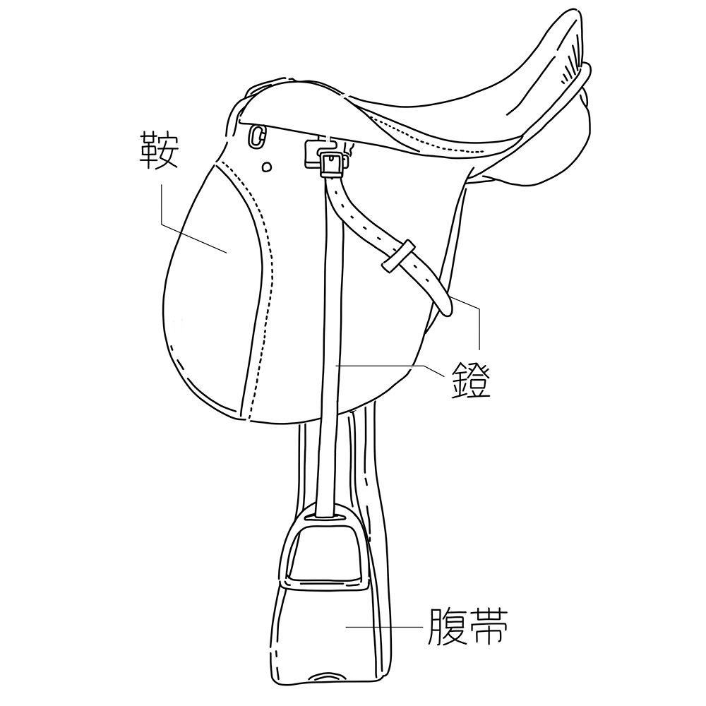 鞍の名称05