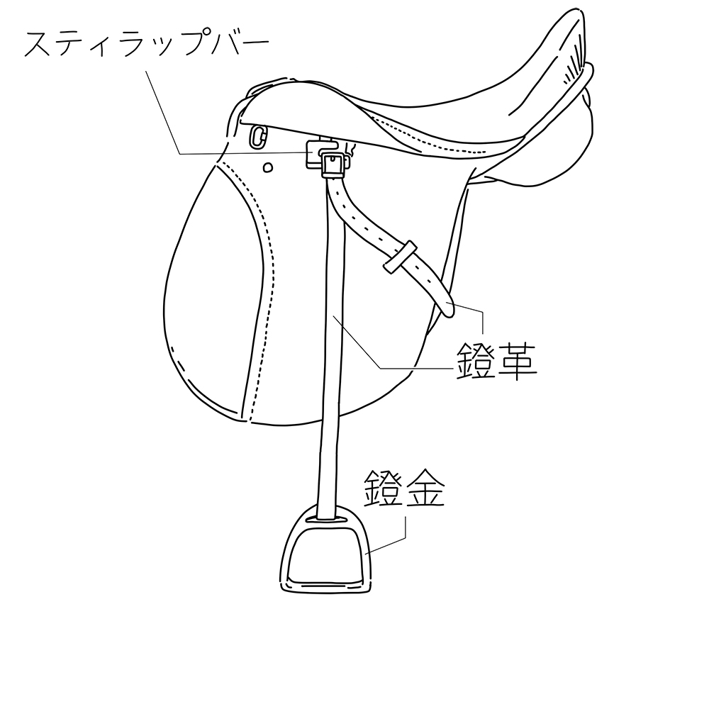 鞍の名称04