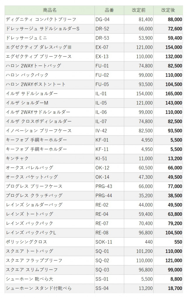 価格改定