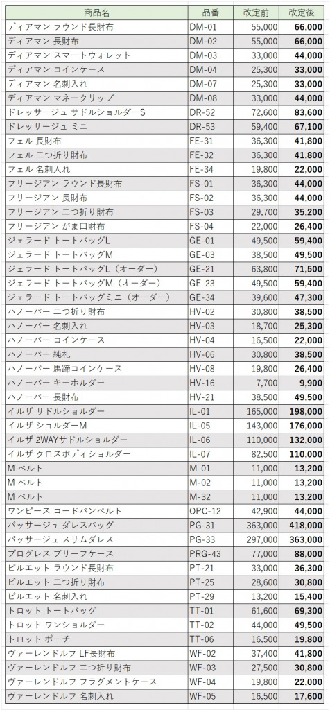 商品価格改定のお知らせ