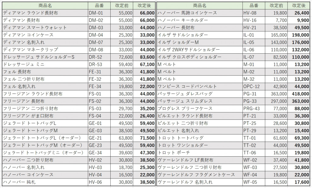 商品価格改定のお知らせ