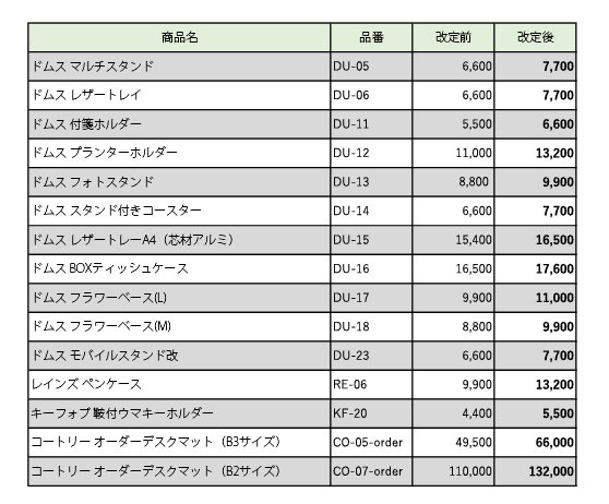 価格改定_2023年10月2日