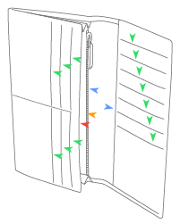 SIZE